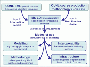 Dai Griffiths Multiple Uses of LD