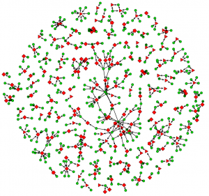 Bipartite Sociogram for Paper Authorship for Proceedings from LAK, EDM and the JETS Special Edition on Learning Analytics