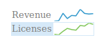 sparkline Google