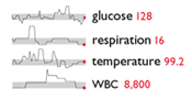 Sparklines showing normal range, according to Tufte.